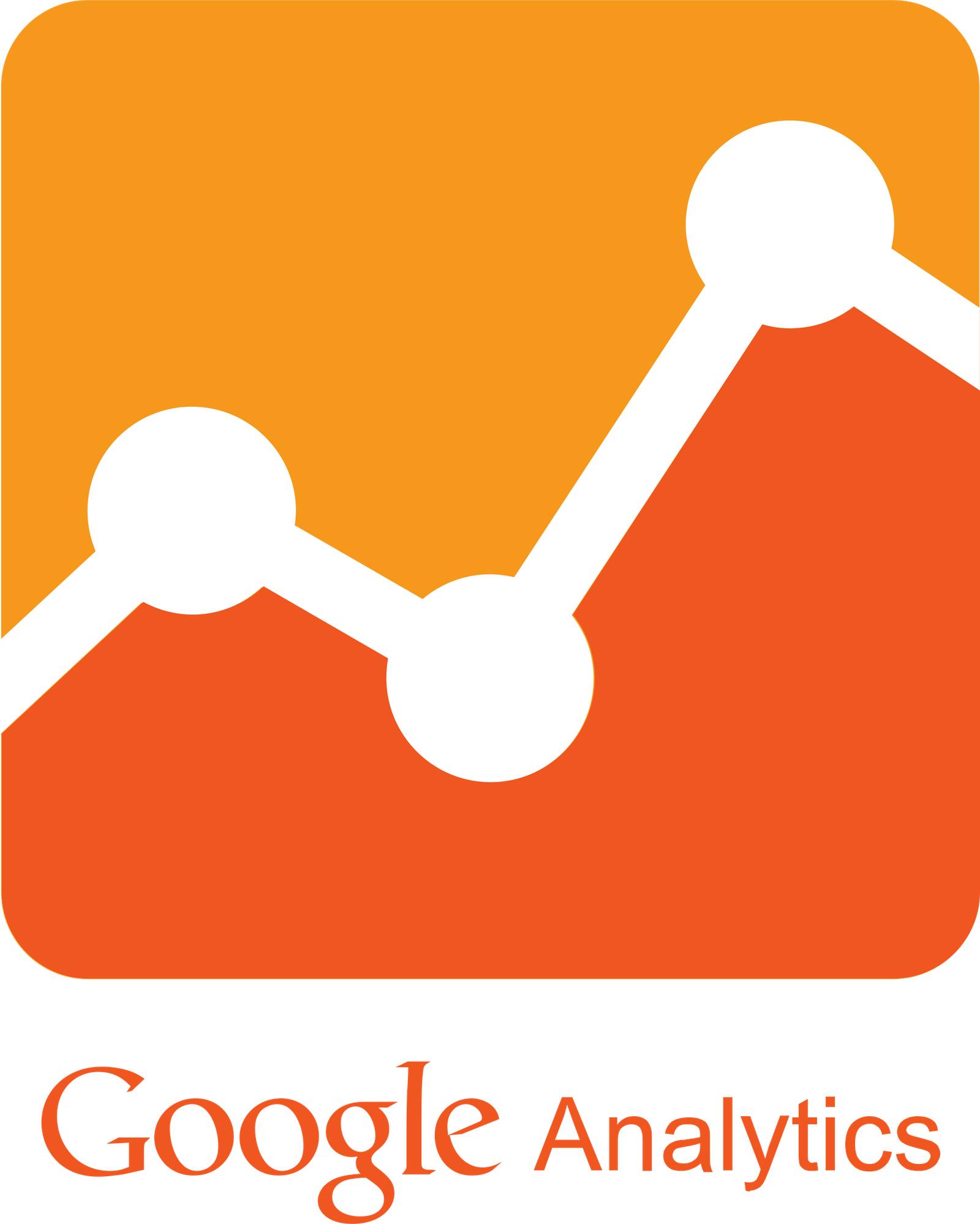 Google Analytics